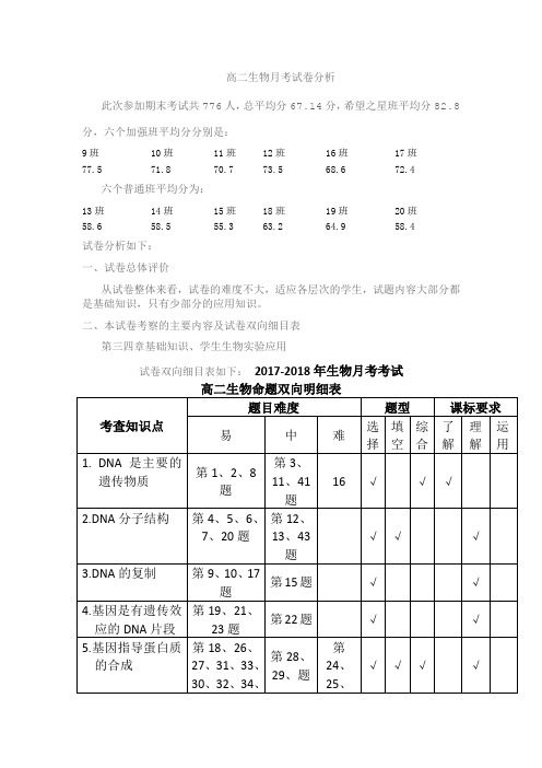 (完整word版)高二生物月考试卷分析