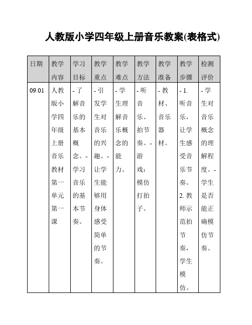 人教版小学四年级上册音乐教案(表格式)