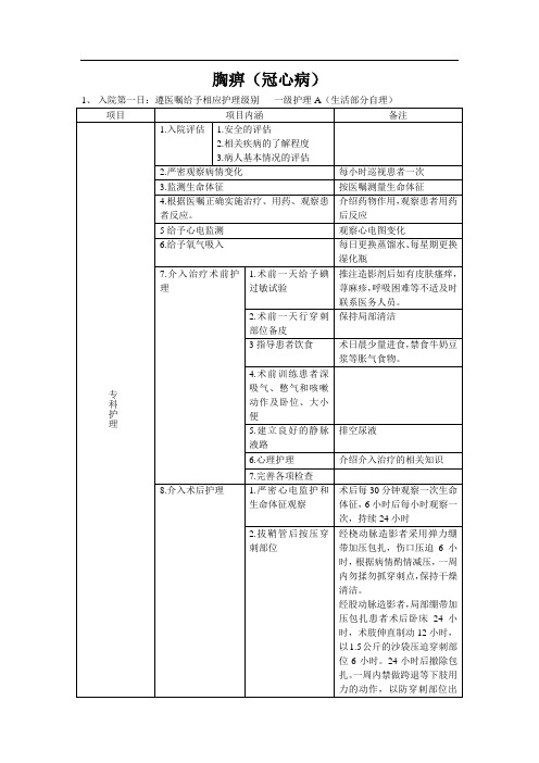 胸痹临床护理路径