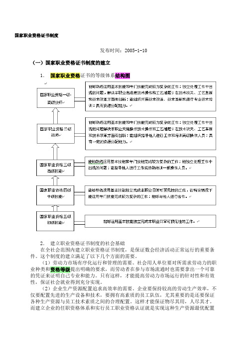 国家职业资格证书制度