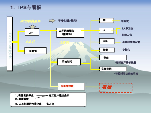 TPS的基础知识