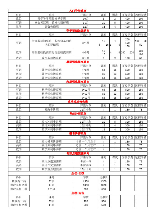 导航领航学费表