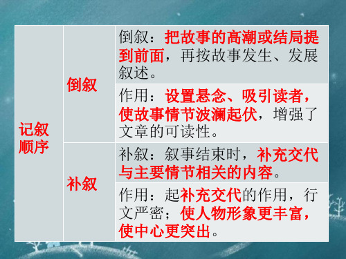 2018年人教版语文中考专题复习——记叙文阅读知识及答题技巧(共20张)