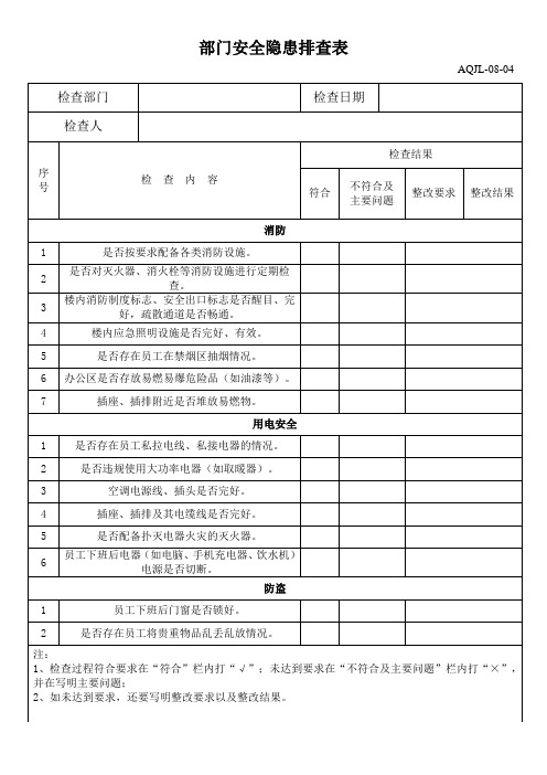 部门安全隐患排查表