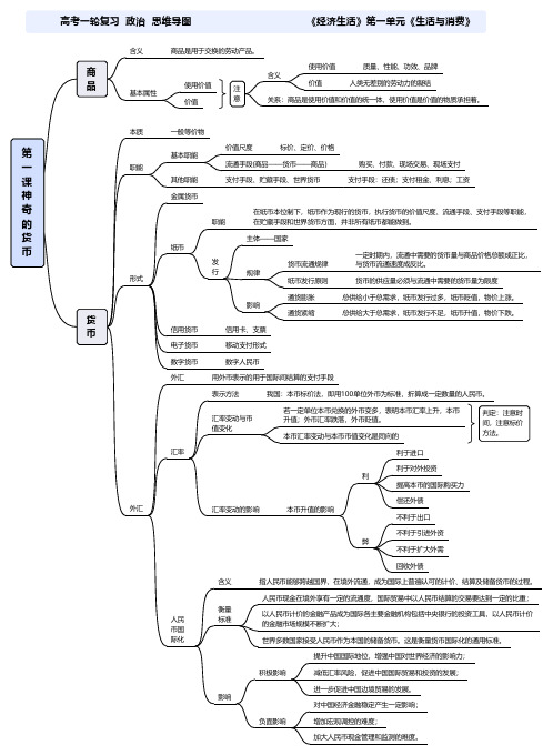 高考一轮复习 经济-第1课 《神奇的货币》思维导图