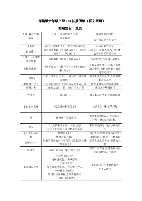 六年级上册 1+X群文拓展篇目