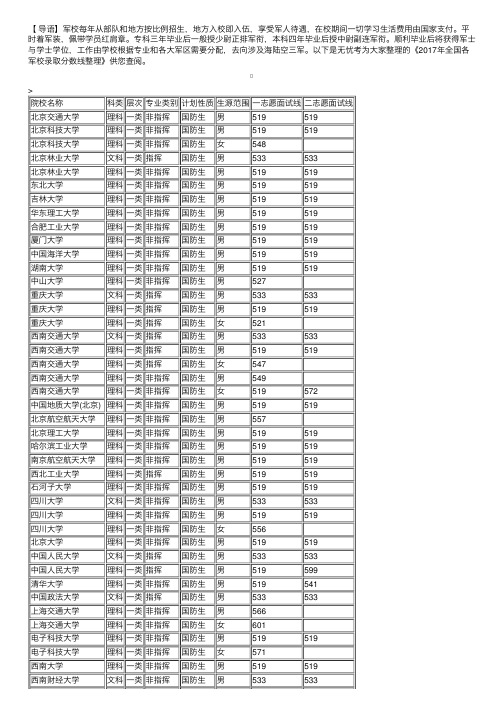 2017年全国各军校录取分数线整理