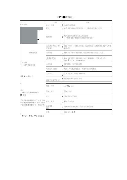 ICU常用镇静镇痛评分及谵妄评估量表