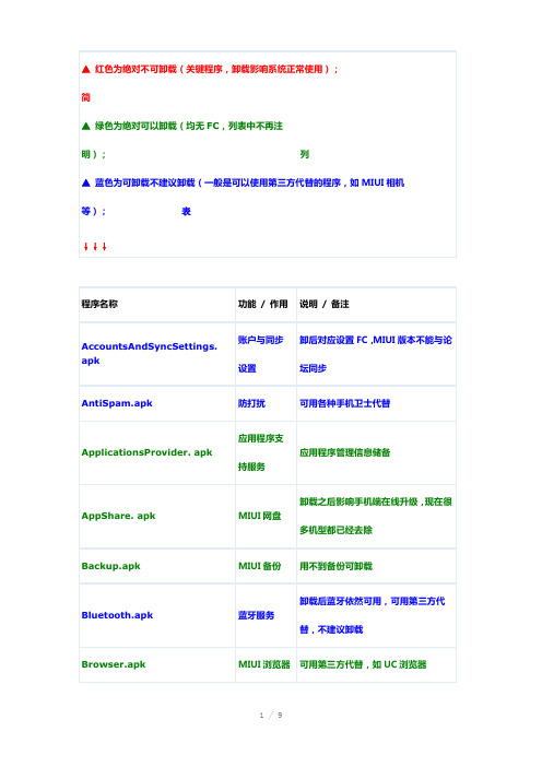 小米系统精简列表