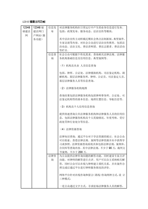 12348福建法网功能