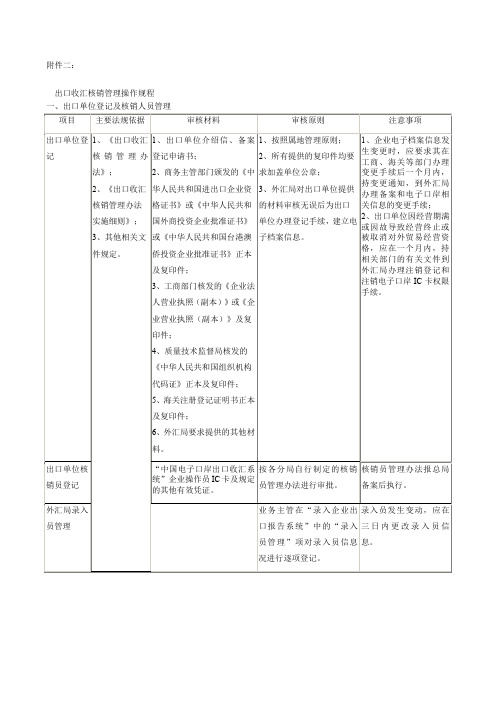 出口收汇核销管理操作规程