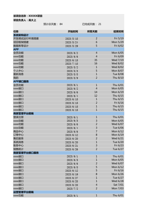 研发技术开发计划表甘特图