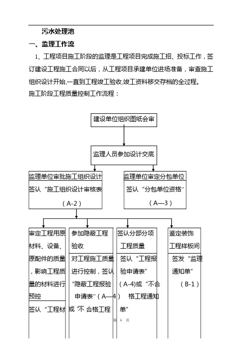 污水处理池工程监理细则【范本模板】