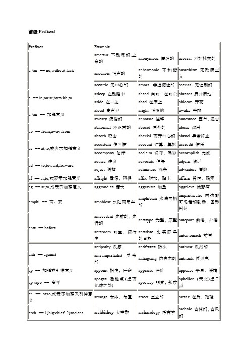 英语前缀后缀词根大全