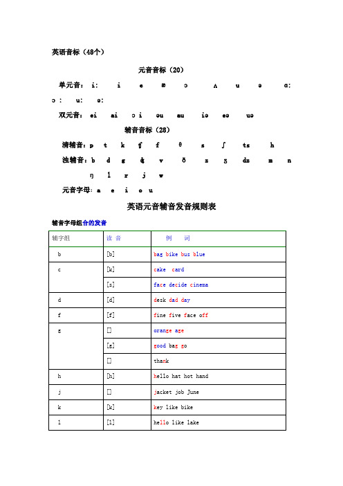 英语元音辅音字母及字母组合的发音