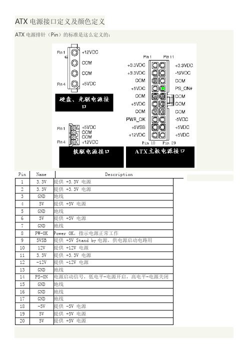 ATX电源接口定义及颜色定义