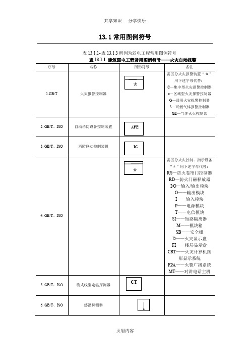 弱电常用图形符号