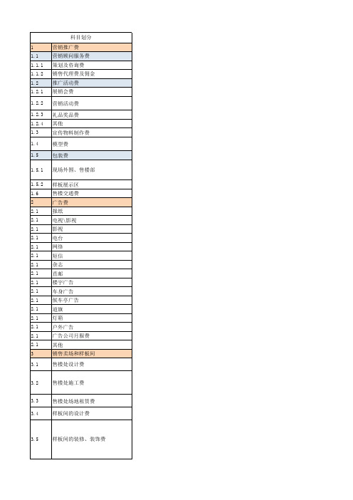 02 营销费用科目划分一览表