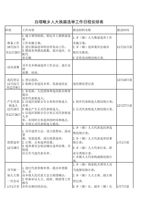 乡镇人大换届选举工作日程安排表