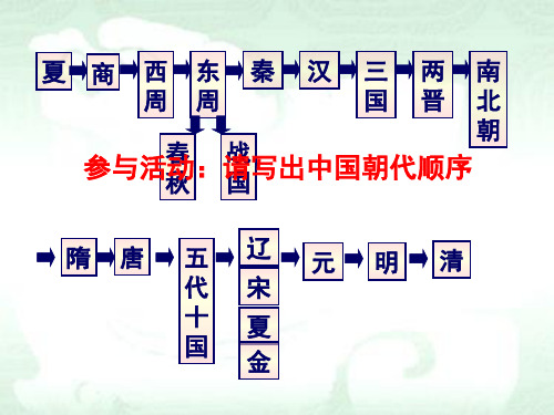 人民版高中历史必修一1.1《中国早期政治制度的特点》优质教学课件(共26张PPT)