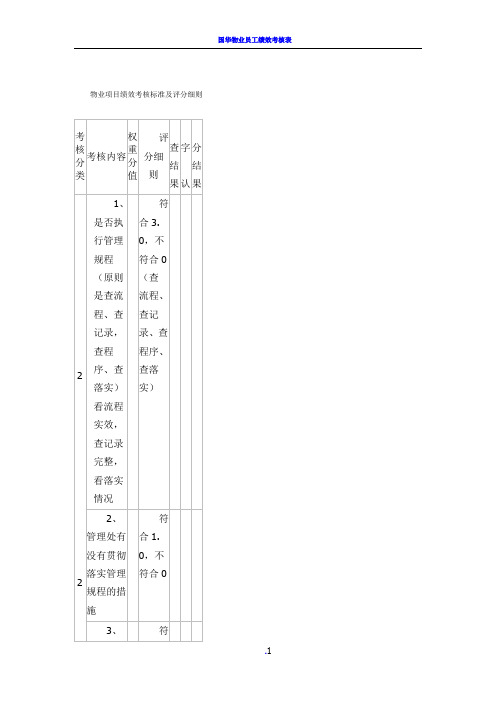 物业项目绩效考核标准及评分细则