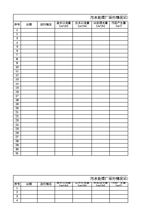 污水处理厂项目运行台账记录表