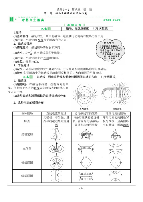 磁场--学生资料