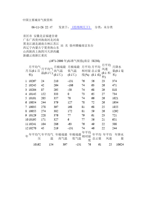 中国主要城市气候资料