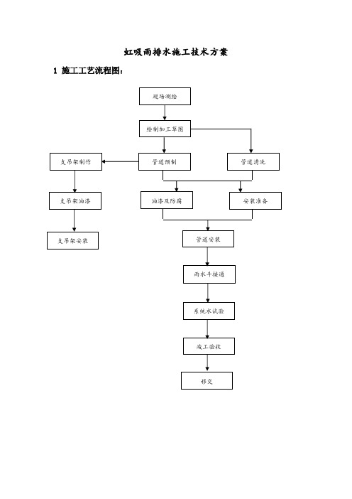 虹吸雨排水施工技术方案