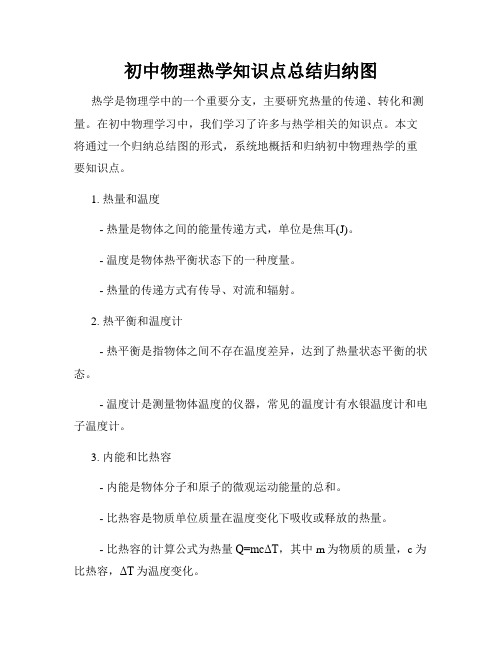 初中物理热学知识点总结归纳图