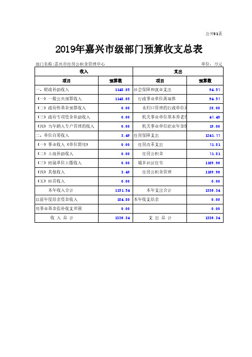 2019年嘉兴市级部门预算收支总表