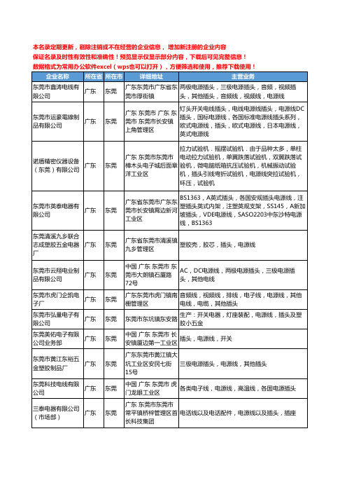 新版广东省东莞电源线插头工商企业公司商家名录名单联系方式大全421家