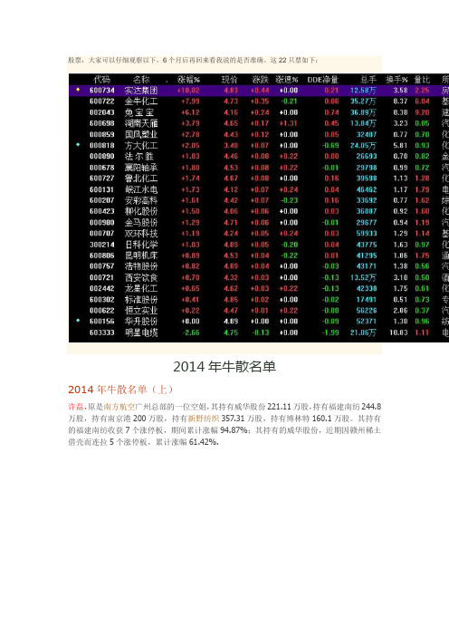 2014年牛股名单