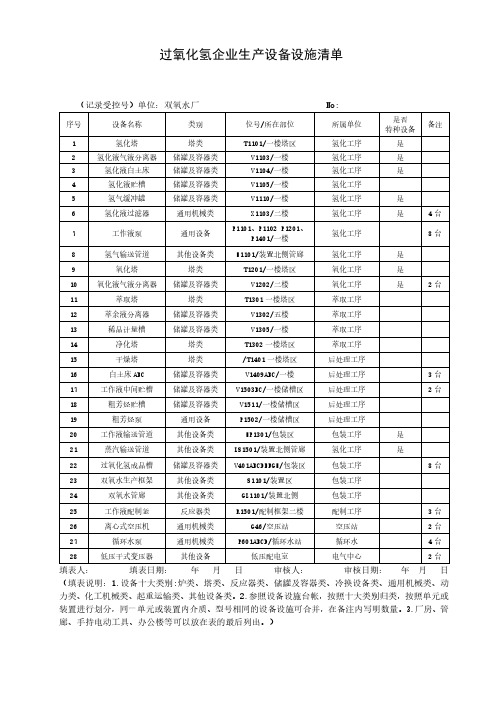 过氧化氢企业生产设备设施清单