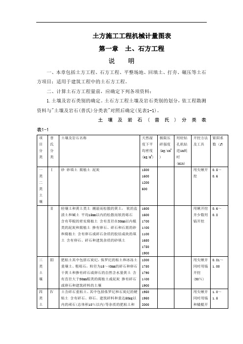 土方施工工程机械计量图表