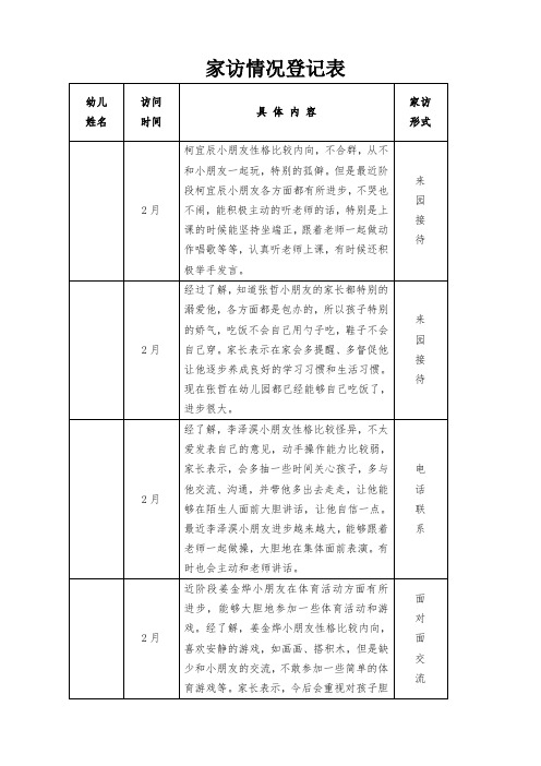 幼儿园大中小班家访情况登记表 (1)