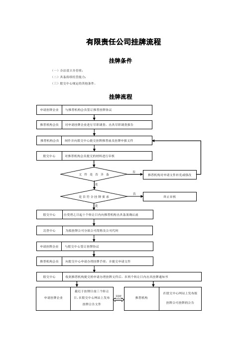 北交所有限公司挂牌流程