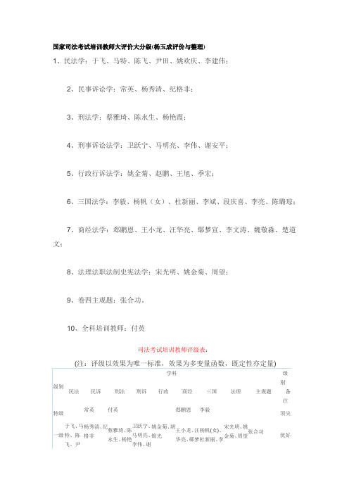 国家司法考试培训教师大评价大分级