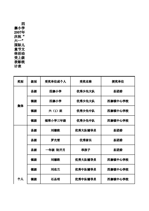 六活动上级表彰