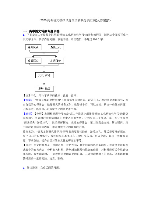 2020高考语文模拟试题图文转换分类汇编(及答案)(1)