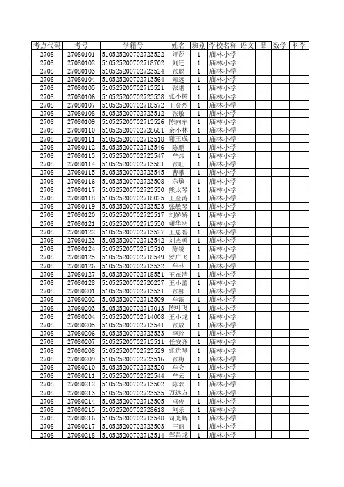 2013毕业班二模考试成绩册