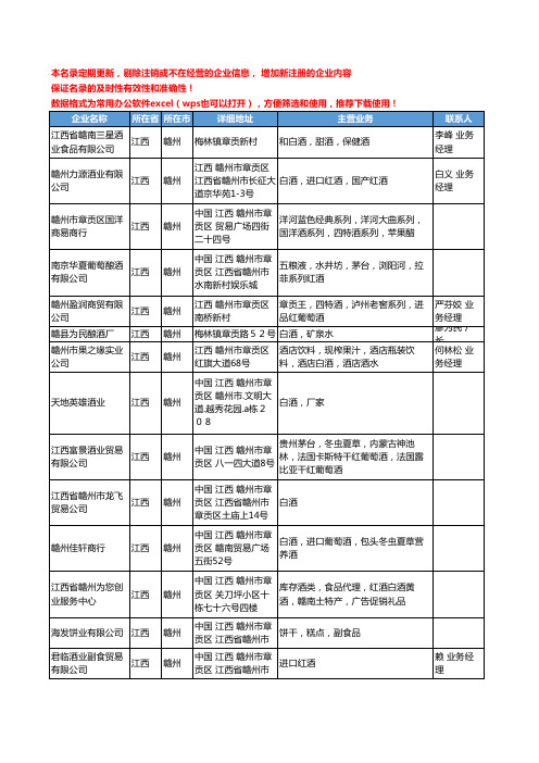 2020新版江西省赣州白酒工商企业公司名录名单黄页联系方式大全81家