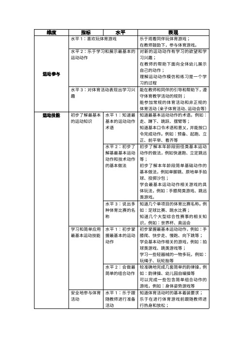 幼儿园体育教学活动内容标准