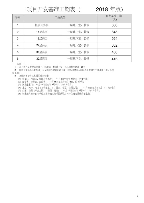 项目开发基准工期表(2018年版