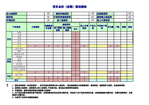 成本测算表 绿城集团目标成本测算表