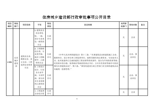 住建部行政审批事项公开目录(2014年)