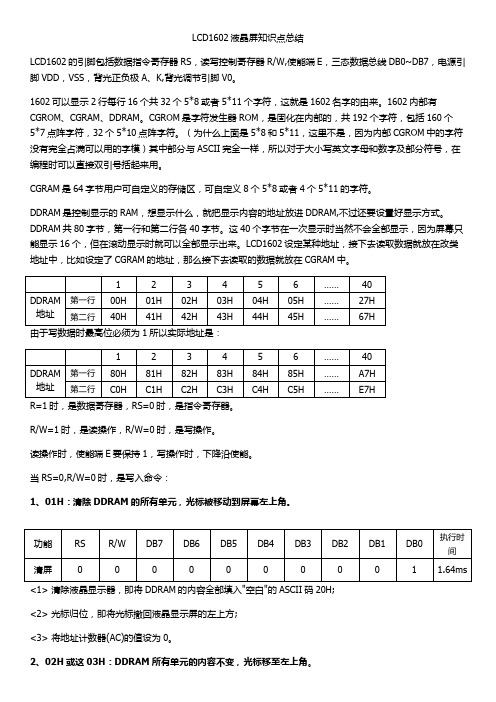 LCD1602学习总结