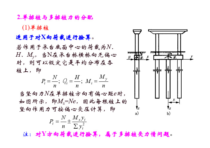 17-2单排桩与多排桩受力的分配