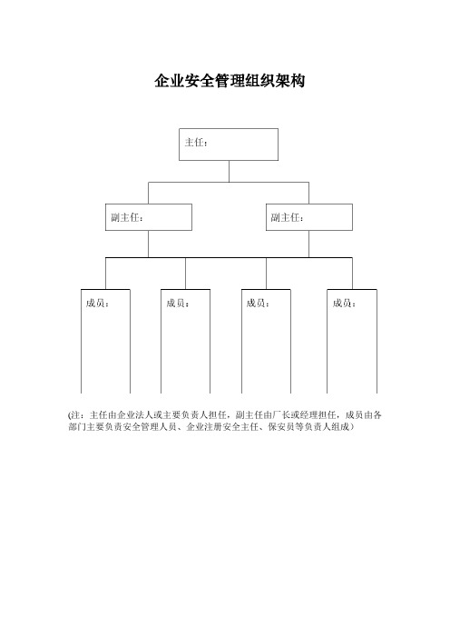 企业安全生产管理组织架构