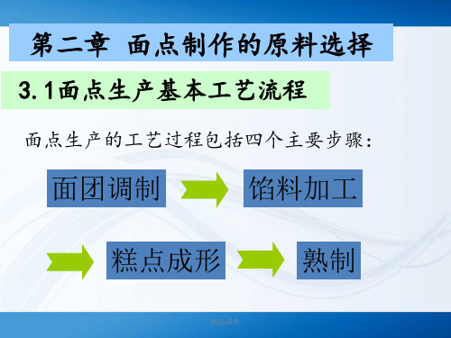 面点工艺学第二章